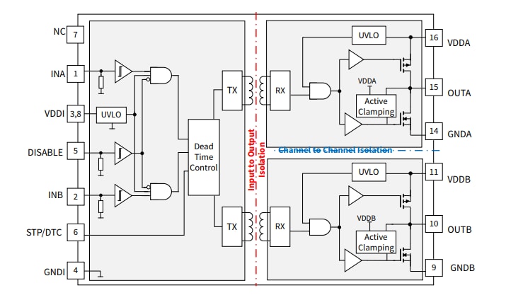 Blockdiagramm - Infineon Technologies EiceDRIVER™ 2EDB Gate-Treiber-ICs